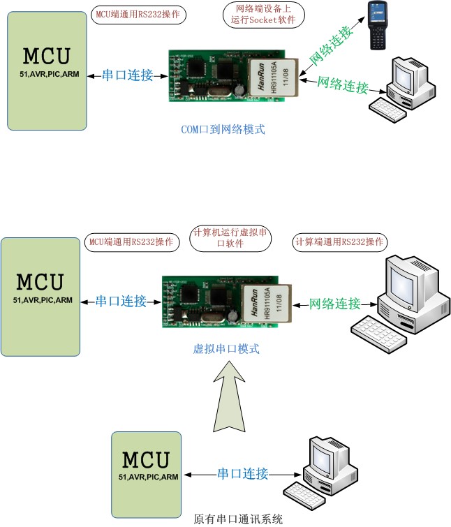 TCPIP转RS232？橛τ每蛲