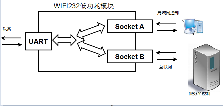 WIFI？ 应用图