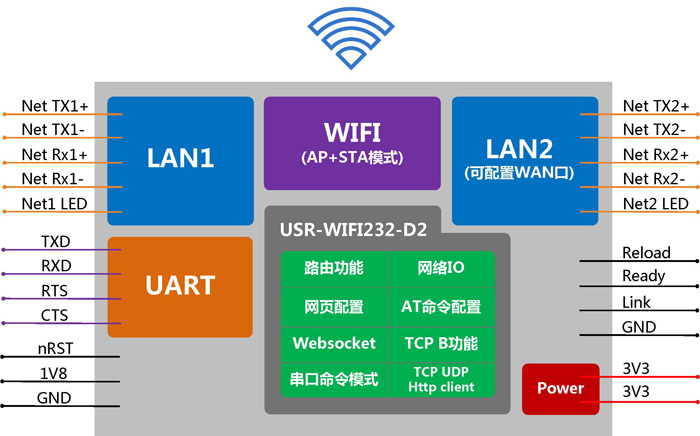 WIFI？ - 应用结构