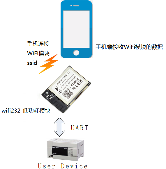 WIFI？ 连接图