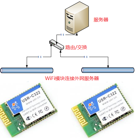 WIFI？榱油