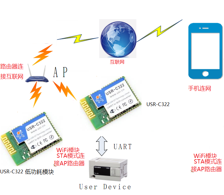 WIFI？橥计