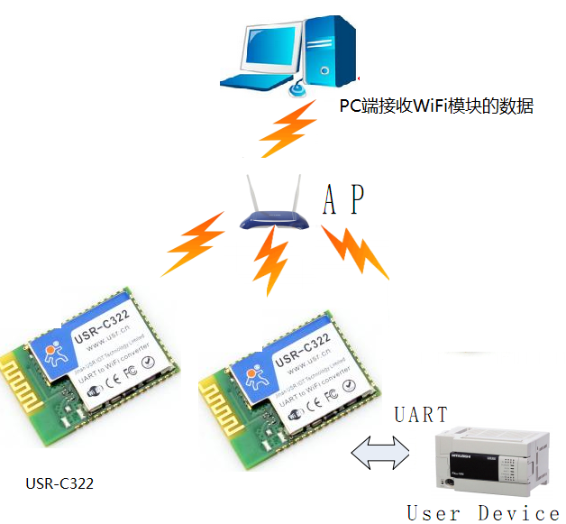 WIFI？樯柚梅椒