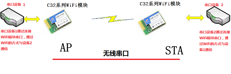 WIFI？榻峁雇