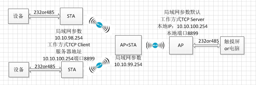 WIFI？榱油
