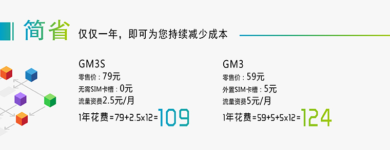 GPRS模块-无线数传？-无线数据？-通讯？