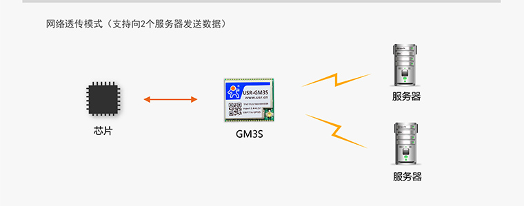 GPRS？-无线数传模块-通讯？-gprs通信？-gprs终端设备