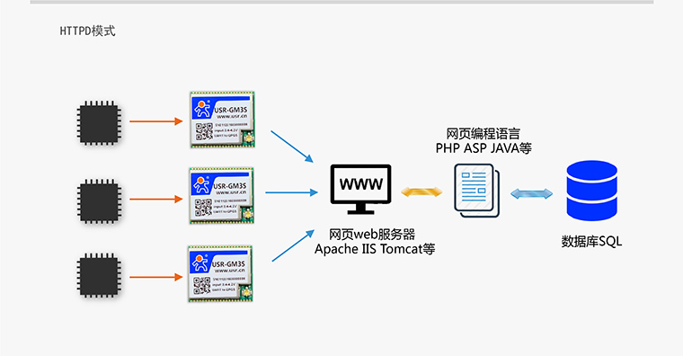 GPRS？-无线数传模块-通讯？-gprs通信模块-gprs终端设备