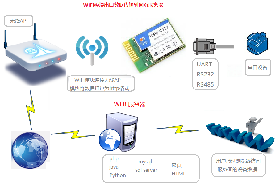 WIFI？