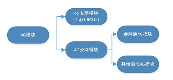 4G？榈姆掷