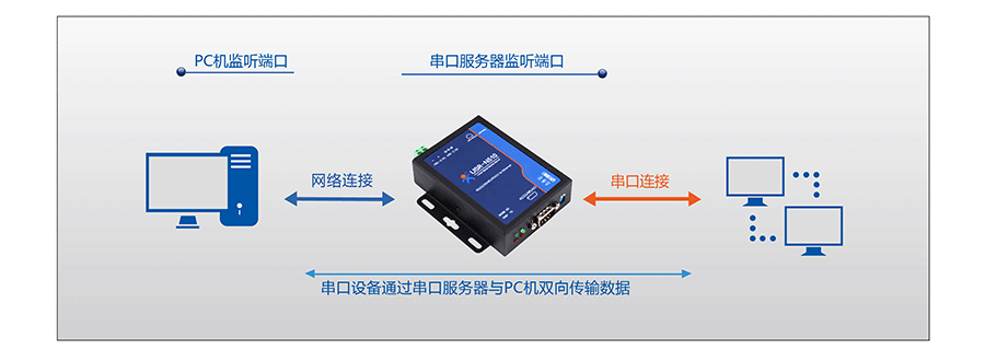RJ45תRS232\485\422ڷUDP