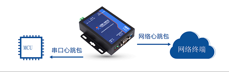 RJ45תRS232\485\422ڷĴ