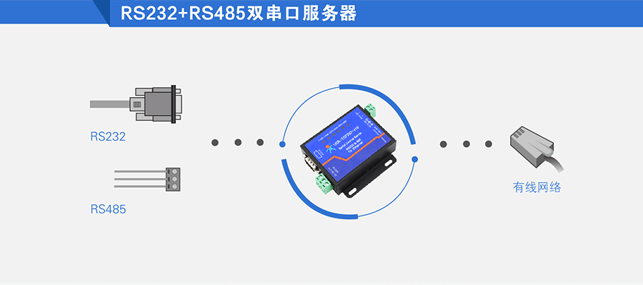 ڷ_RS232/485봮ڷ