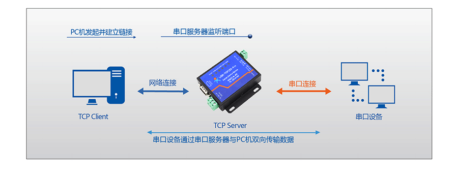 ڷ_RS232/485봮ڷ