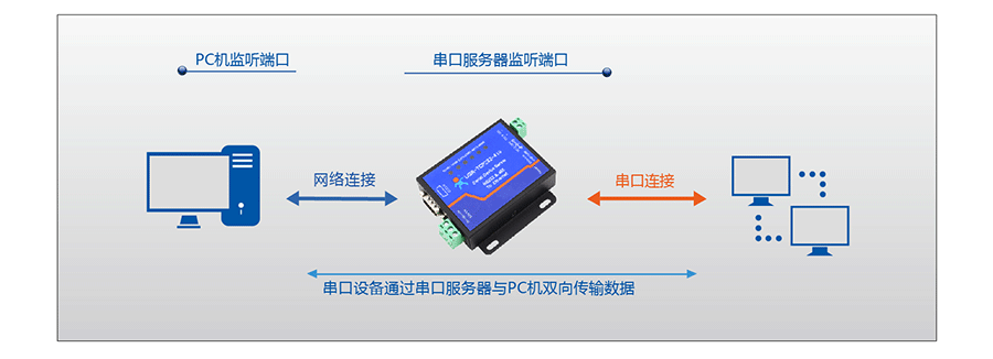 ڷ_RS232/485봮ڷ