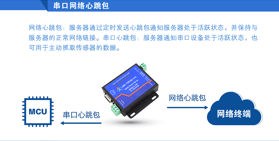 ڷ_RS232/485봮ڷ