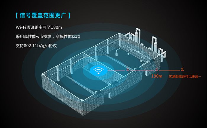 工业路由器应用行业：覆盖范围广