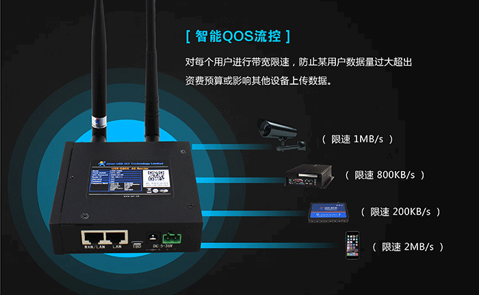 工业路由器应用行业：智能流控