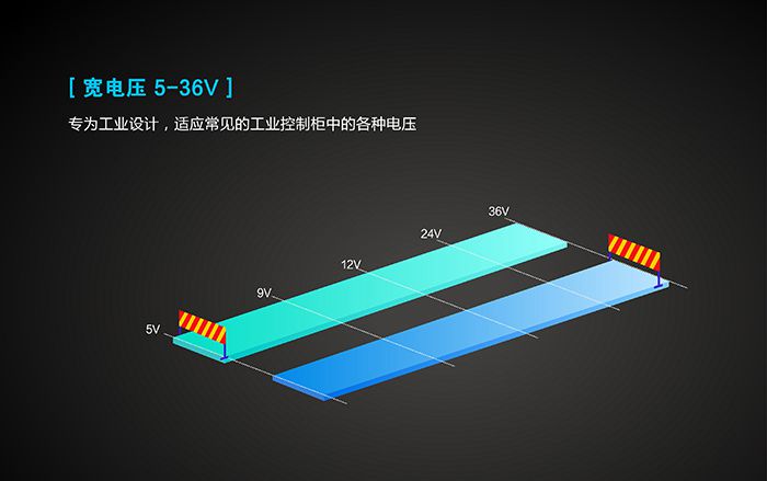 工业路由器应用行业：宽电压