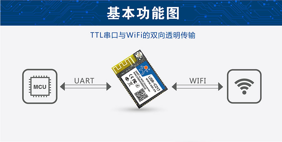 ͹ǶʽתWIFIṹͼ