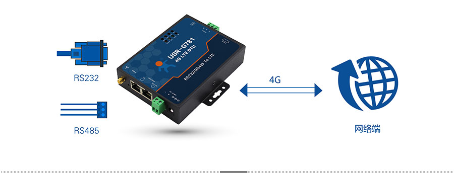 4G DTU_ ·͸ģģʽ