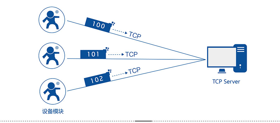 4G DTU_ ·ע
