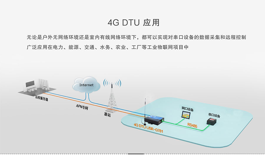 4G DTU_ ·Ӧ˵