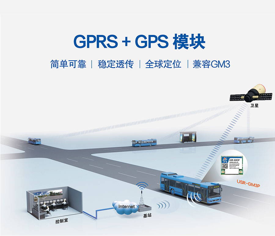 透传GPRS？開GPS定位模块_无线数传？開UART转GPRS