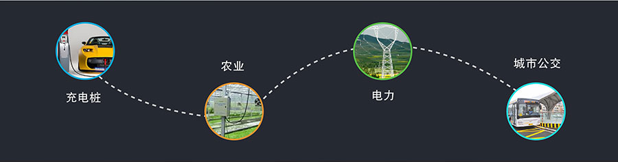 透传GPRS？開GPS定位？開无线数传？開UART转GPRS