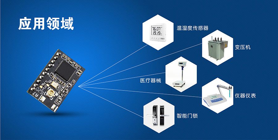 超低功耗串口转WIFI？ 超小尺寸的应用领域