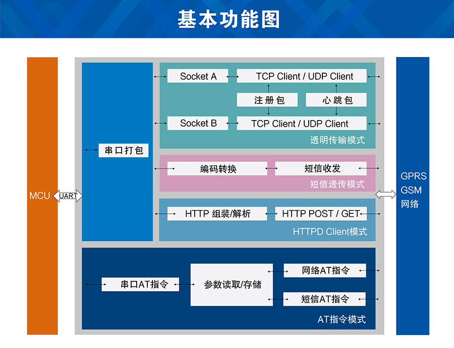 GPRS？楣δ芙峁