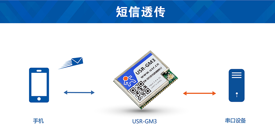 透传GPRS？槎绦磐复