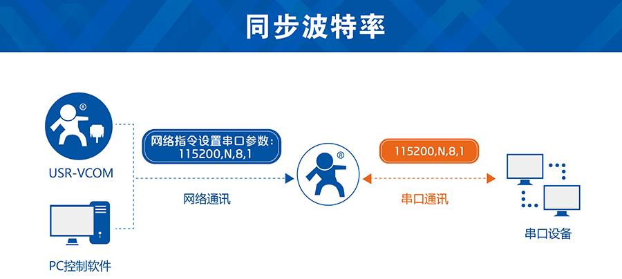 GPRS？橥讲ㄌ芈