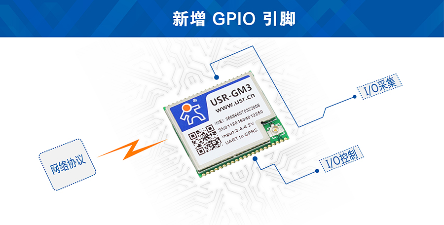 GSM？镚PIO接口