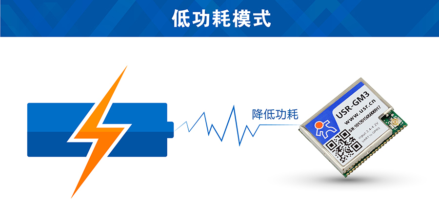 GSM？榈凸哪Ｊ