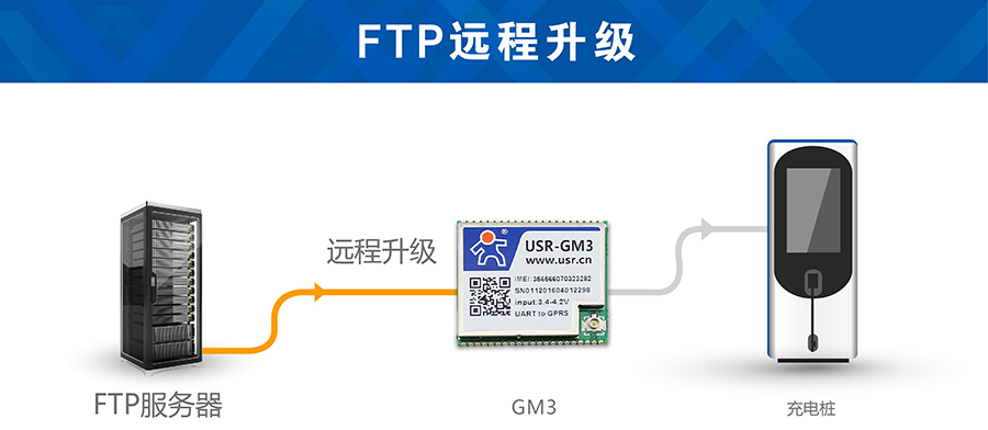 GSM？镕TP传输