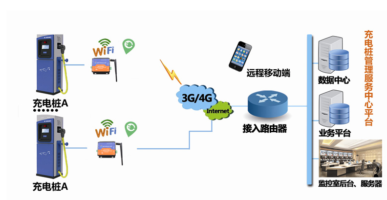 引用自jxf吉祥坊官网网http://www.usr.cn/News/474.html