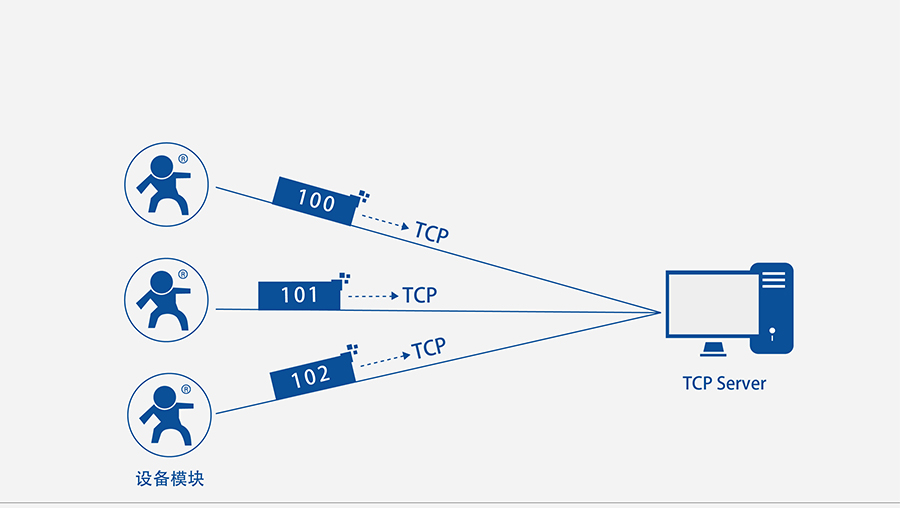 GPRS DTUע