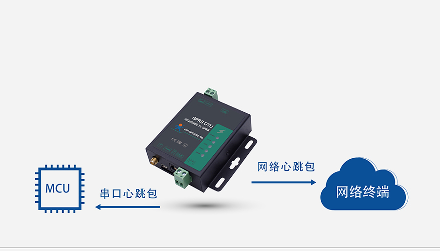 GPRS DTU