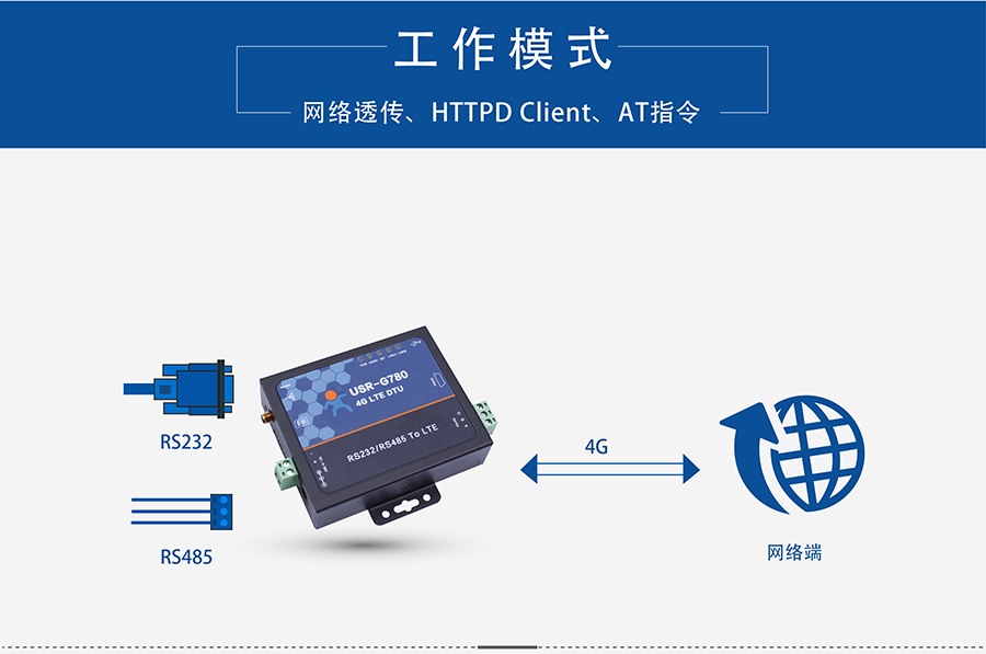 4G DTU͸ն_͸豸͸ģʽ