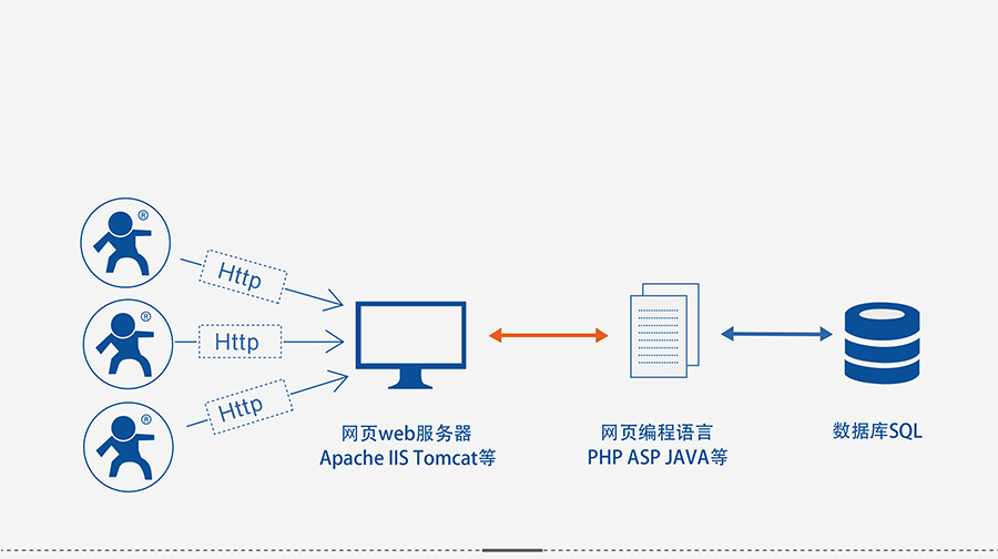 4G DTU͸ն_͸豸HTTPD Client