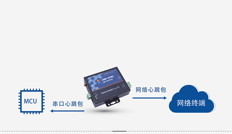4G DTU͸ն_͸豸