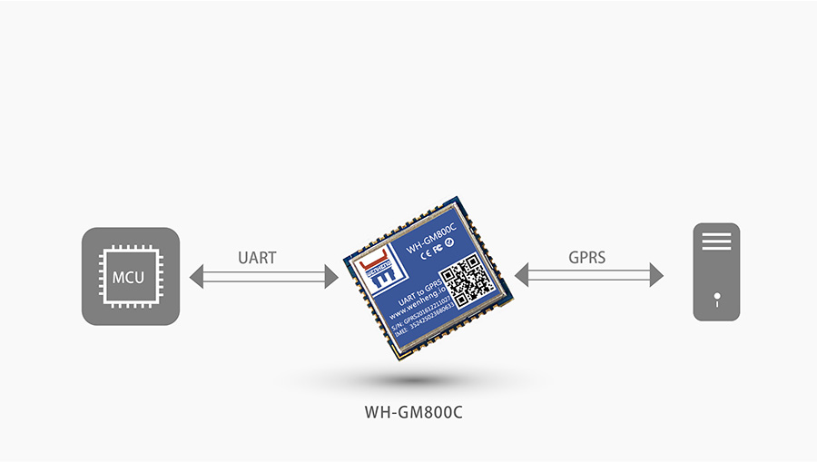 超小体积AT指令GPRS无线通讯？榛竟δ