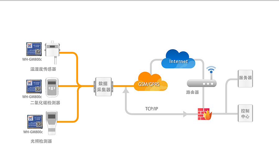 超小体积AT指令GPRS无线通讯？榕┮滴锪肪臣嗖饨饩龇桨