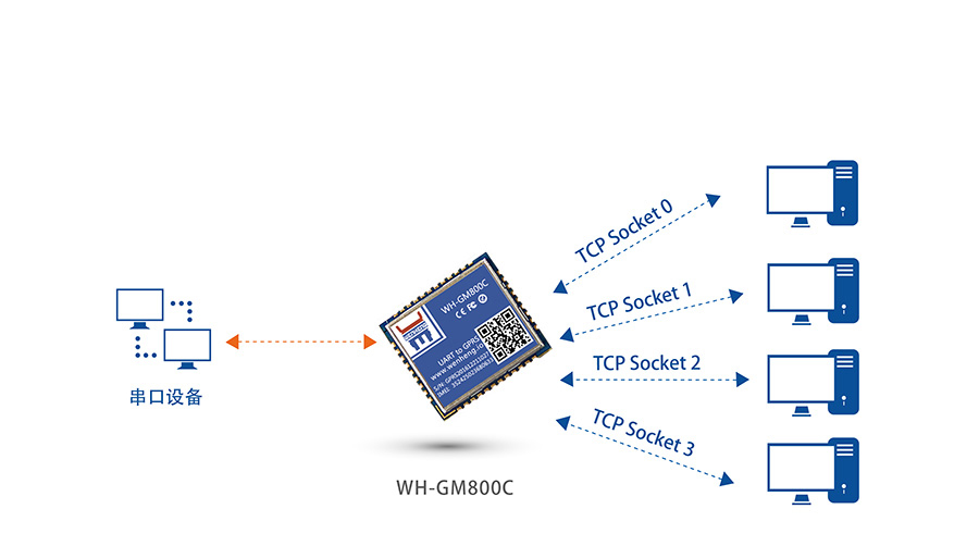 超小体积AT指令GPRS无线通讯？