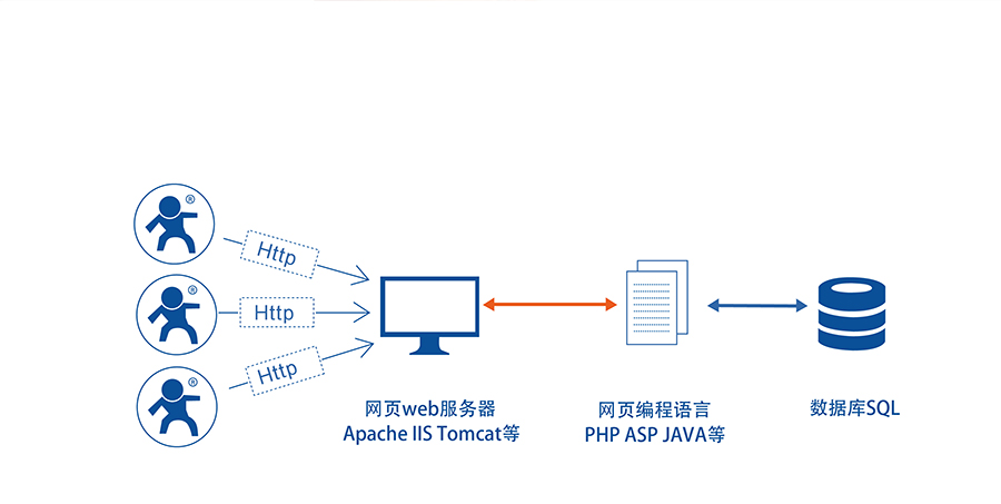 Լ۱wifi_СǶʽWIFIģHTTPD Client