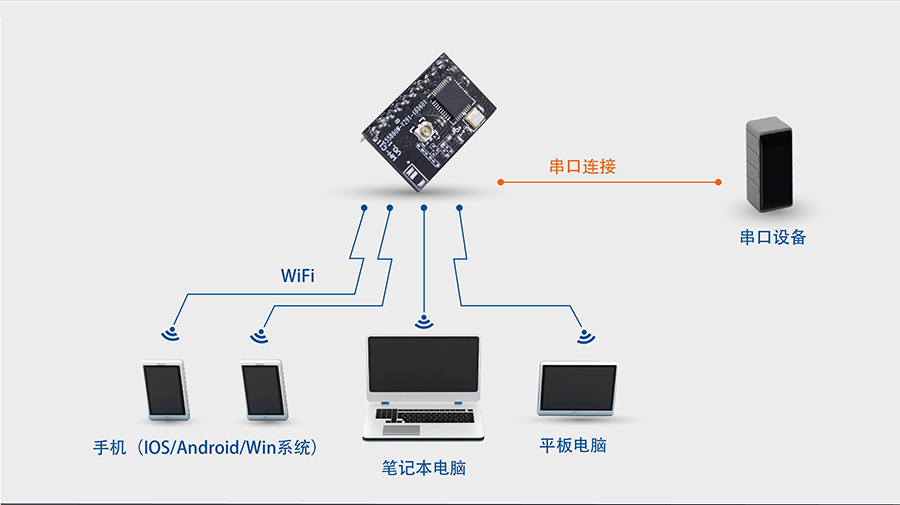 Լ۱wifi_СǶʽWIFIģ繦APģʽ