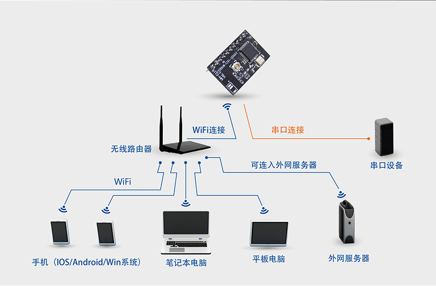Լ۱wifi_СǶʽWIFIģ繦STAģʽ