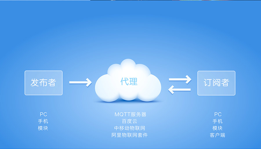 工业级嵌入式WIFI？開超小体积低功耗WIFI模组_支持MQTT