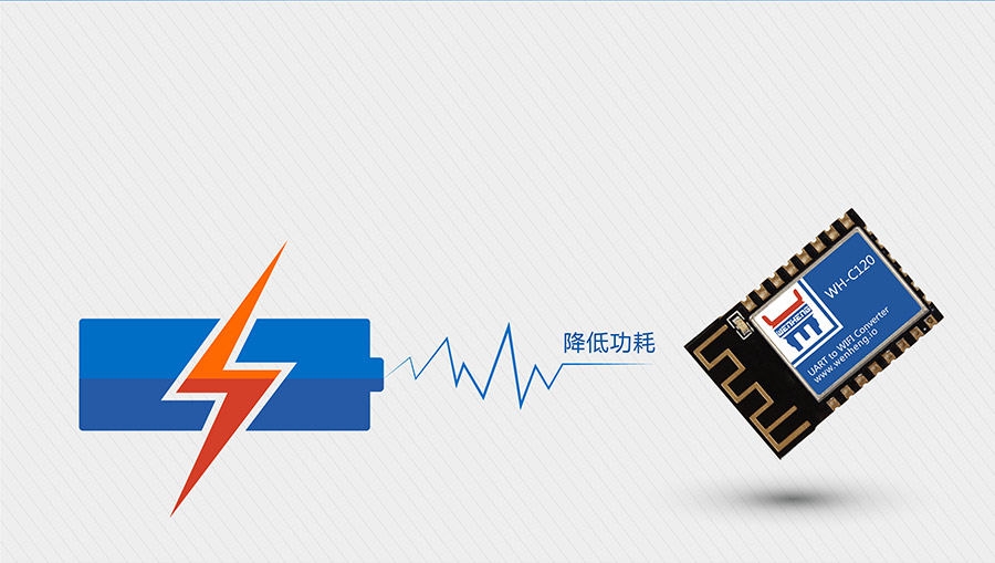 工业级嵌入式WIFI？開超小体积低功耗WIFI模组低功耗